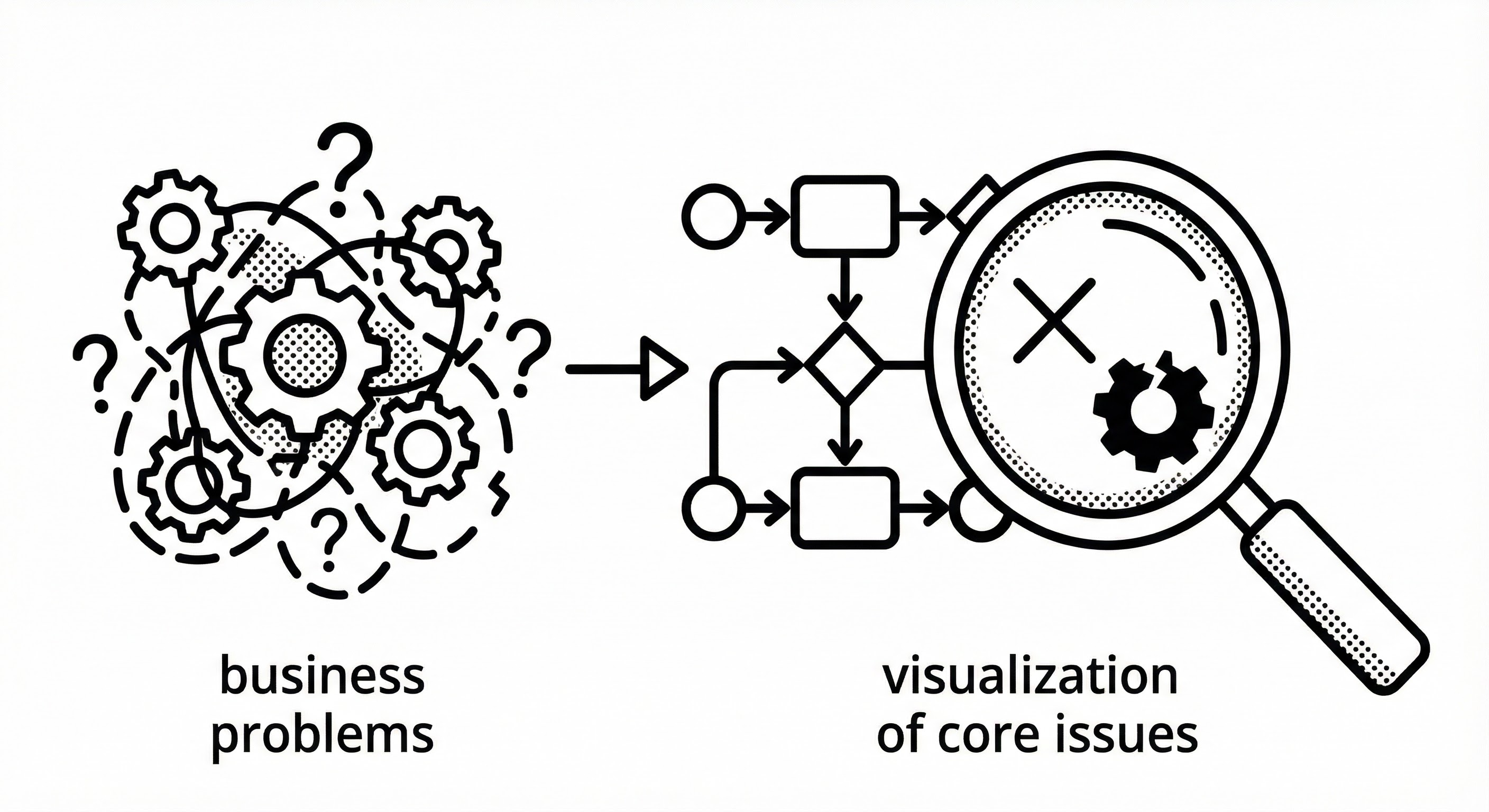 業務課題の特定