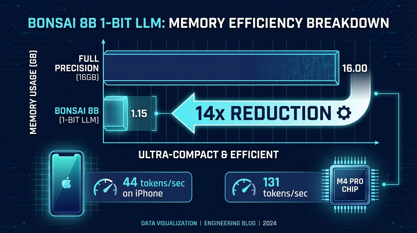 1ビット量子化の仕組みを解説する擬人化猫エンジニアのインフォグラフィック