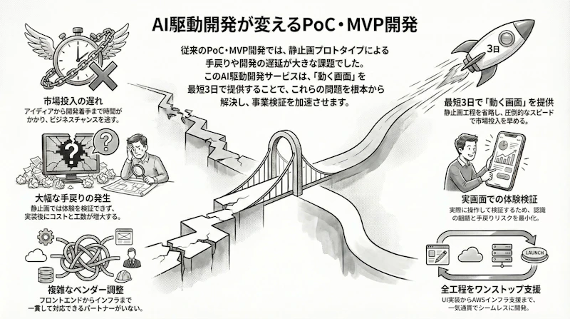 私たちの解決策