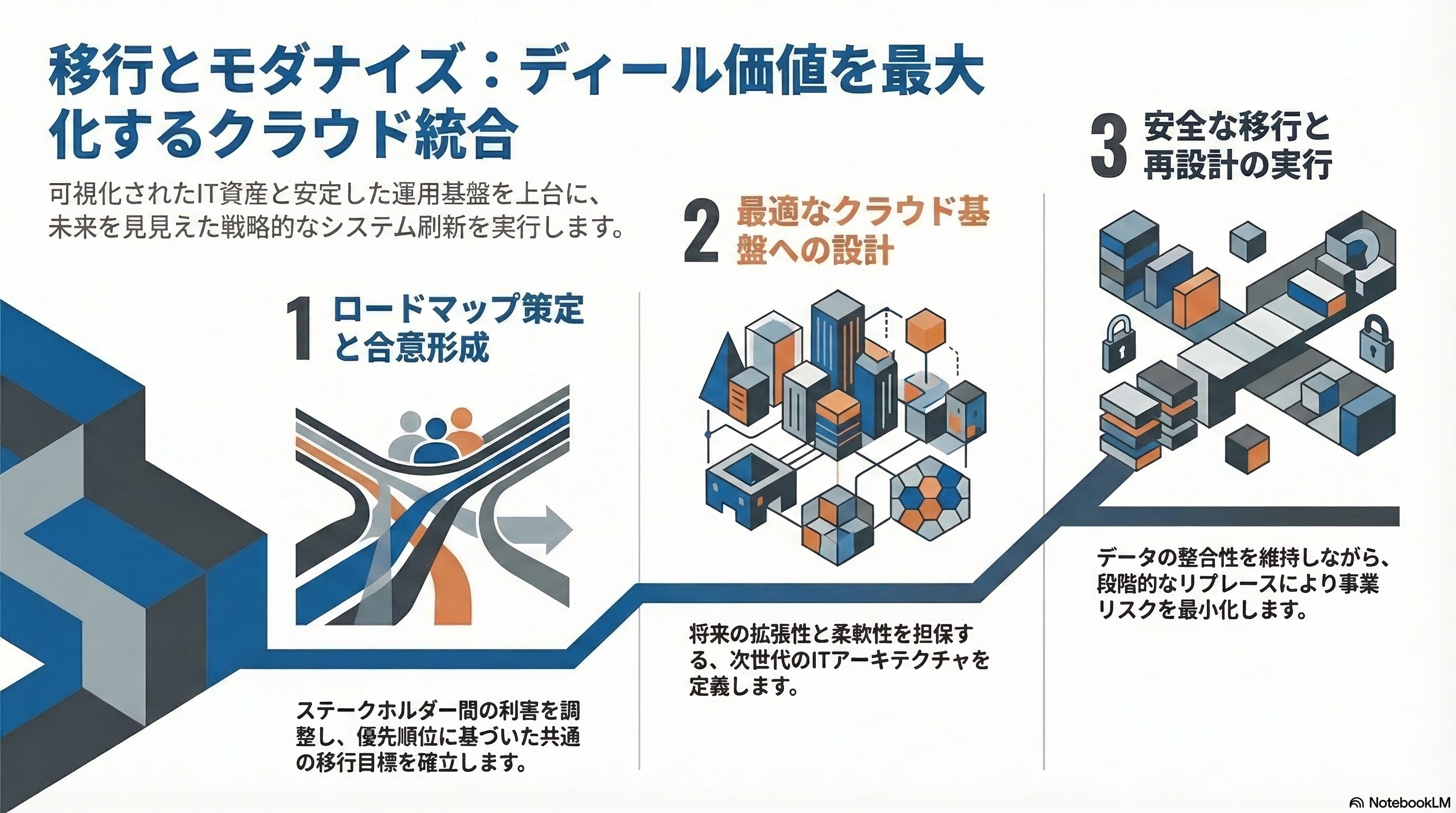 移行とモダナイズ