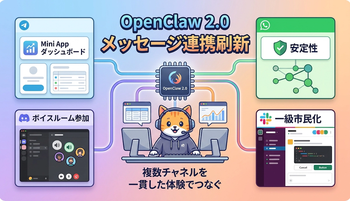 OpenClaw 2.0のマルチチャネル強化を実務目線で読み解く Telegram・Discord・Slackは運用をどう変えるか