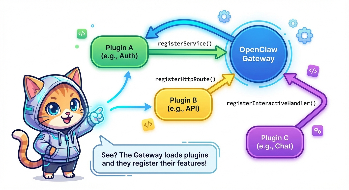 OpenClaw Plugin アーキテクチャ