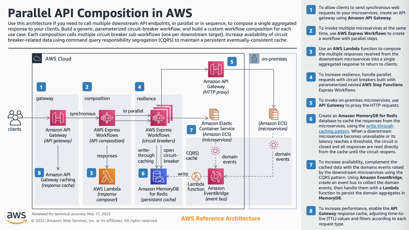 APIGatewayはLambdaをはじめとした様々なAWS製品と連携が可能、AWSにおけるRestAPI・Restful API開発の要となるサーバーレス製品