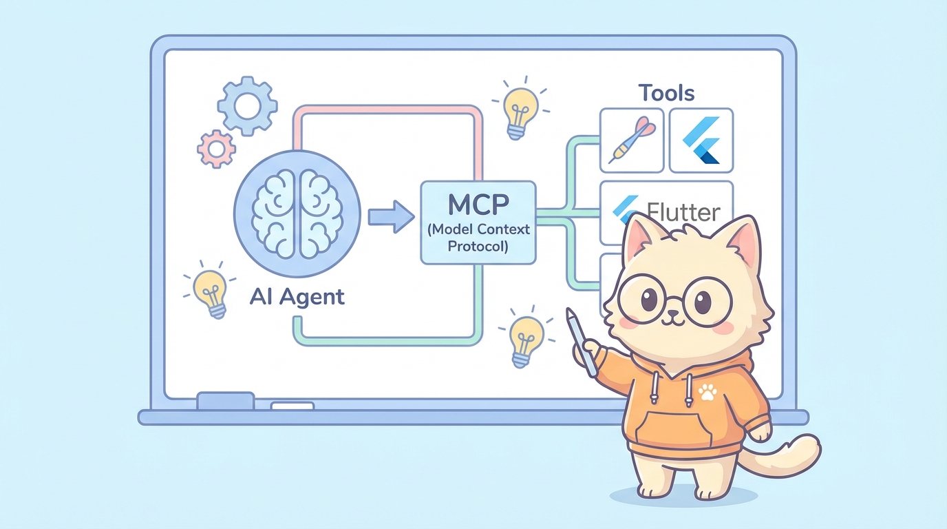 MCPアーキテクチャを説明する猫エンジニアのインフォグラフィック