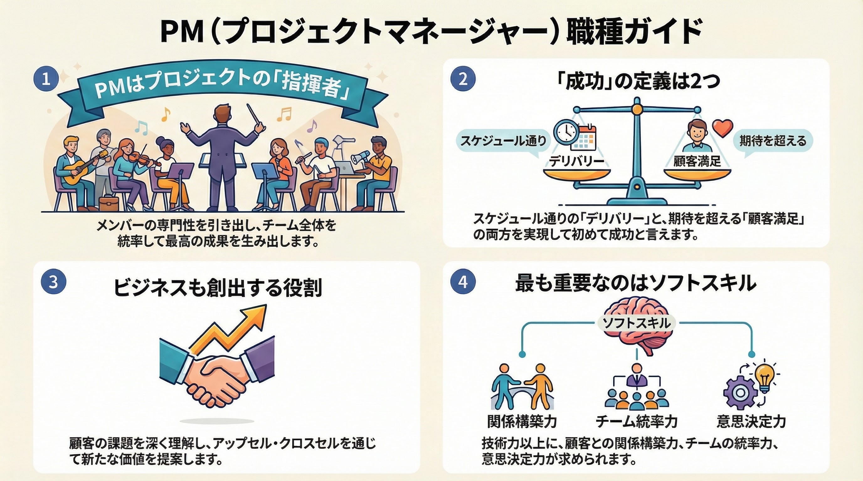 PM（プロジェクトマネージャー）職種ガイド ファーストビュー画像