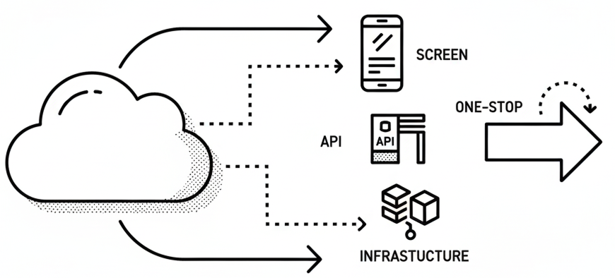 AWSサーバーレス一気通貫