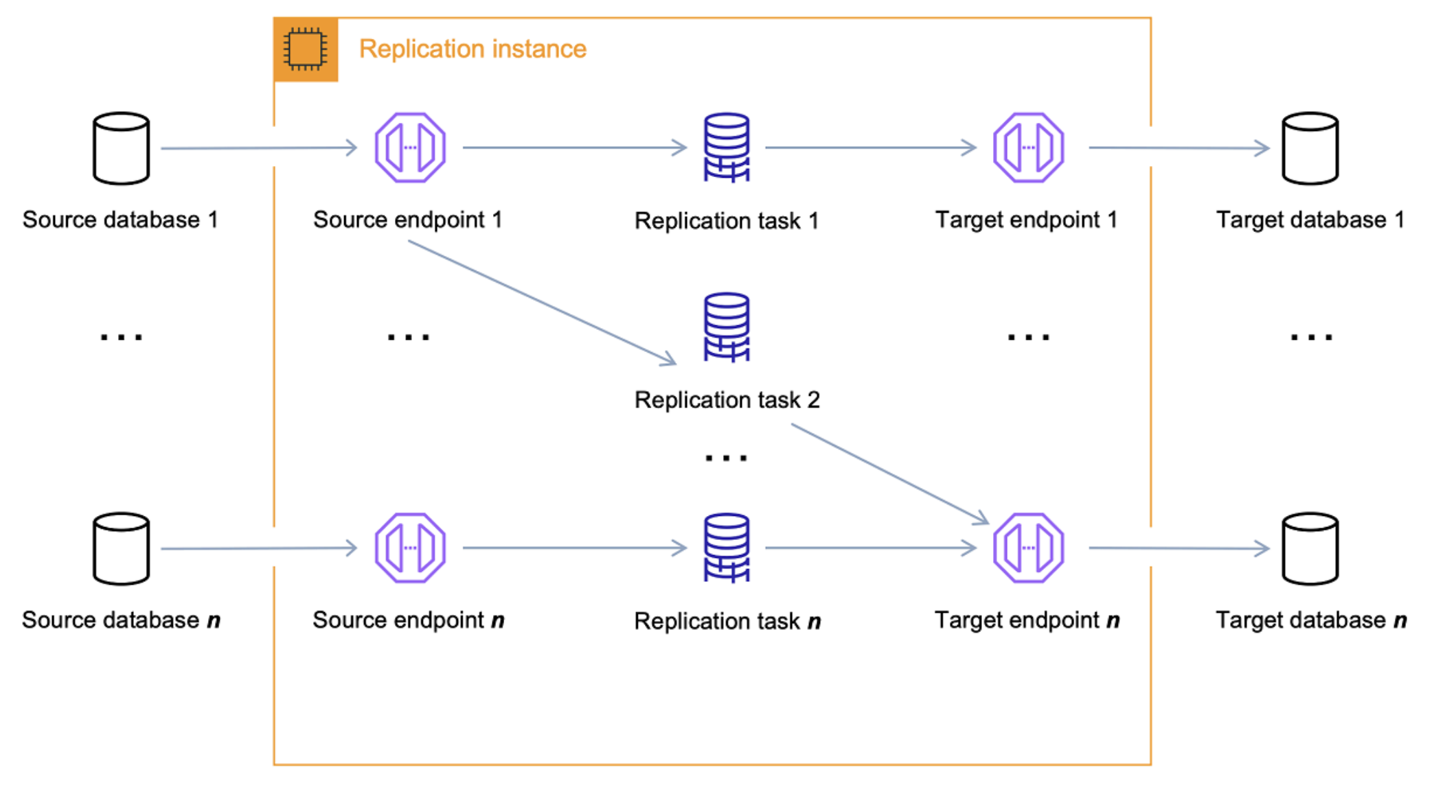 https://docs.aws.amazon.com/pdfs/dms/latest/userguide/dms-ug.pdf#CHAP_Introduction