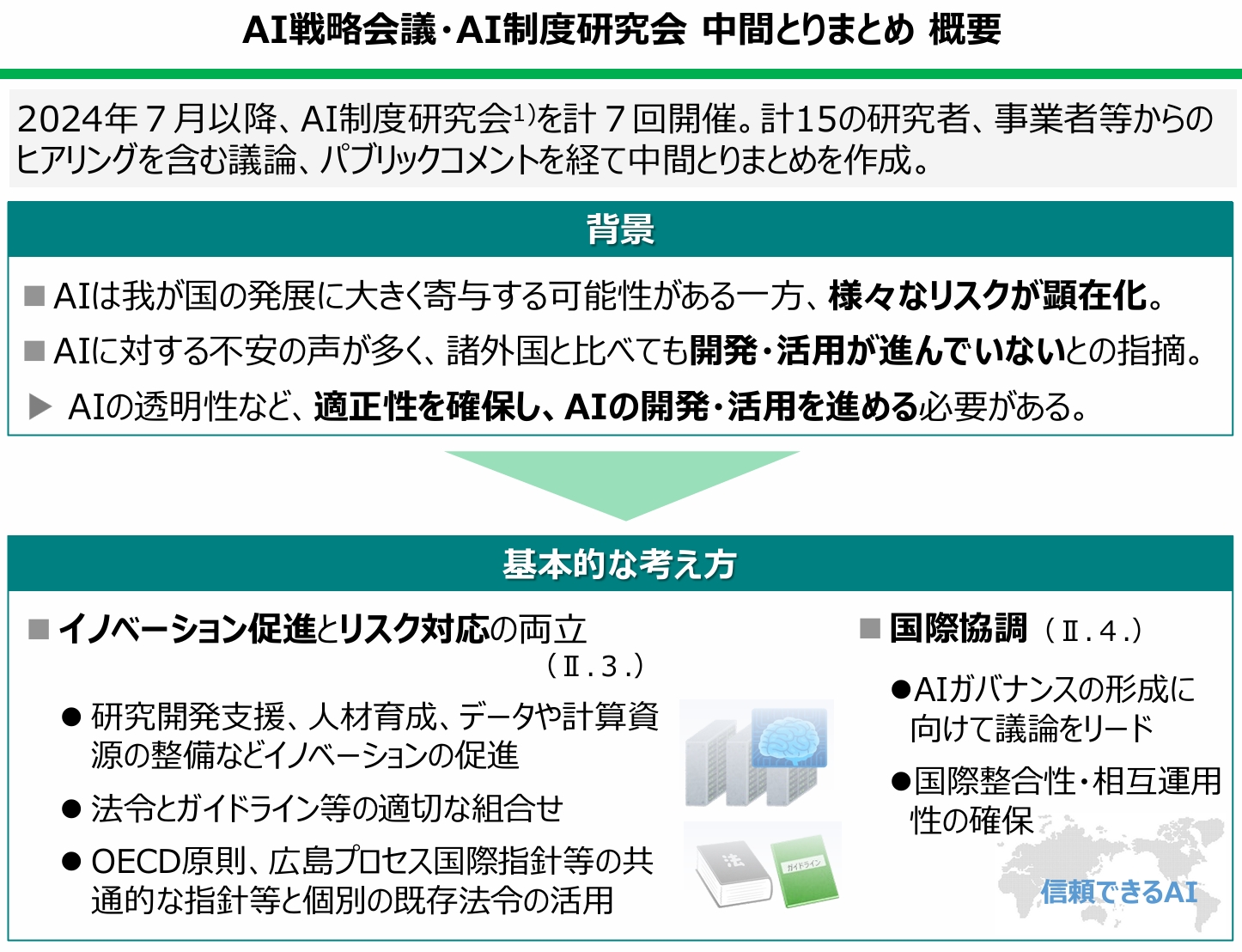 2025年AI制度とりまとめ 5つの重点施策と実務対応