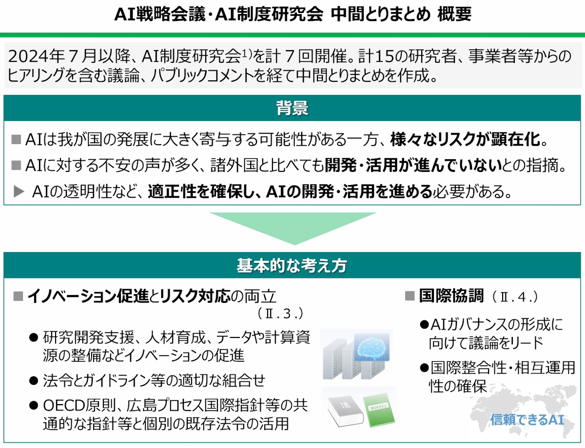 2025年AI制度とりまとめ 5つの重点施策と実務対応