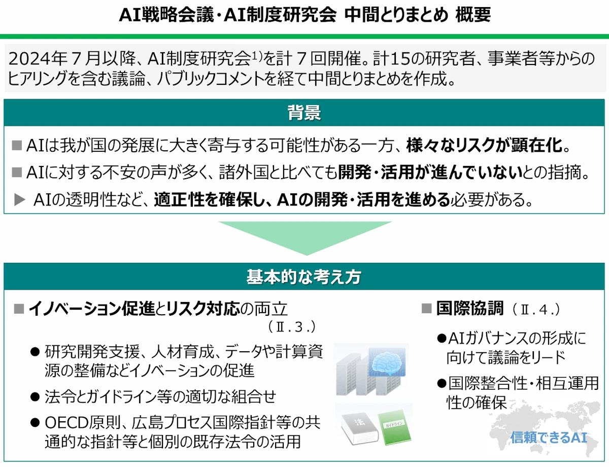 2025年AI制度とりまとめ 5つの重点施策と実務対応