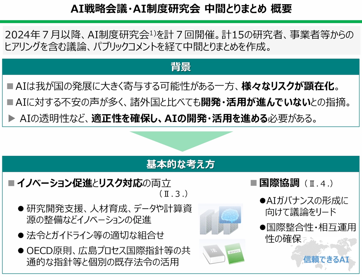 2025年AI制度とりまとめ 5つの重点施策と実務対応