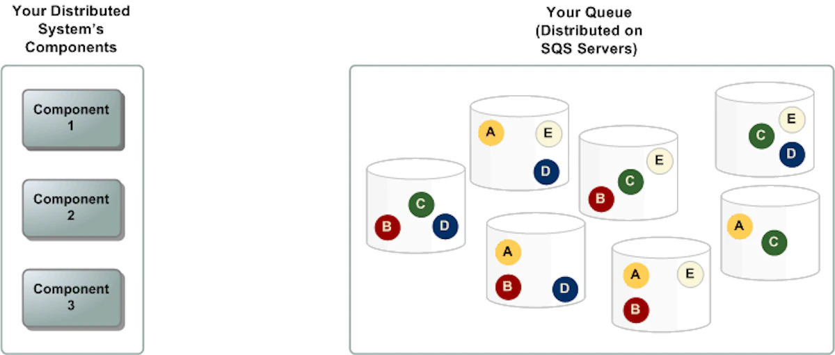 【初心者向け】 Amazon SQS徹底入門！Lambdaと連携したサーバーレスメッセージング基盤の設計と実装