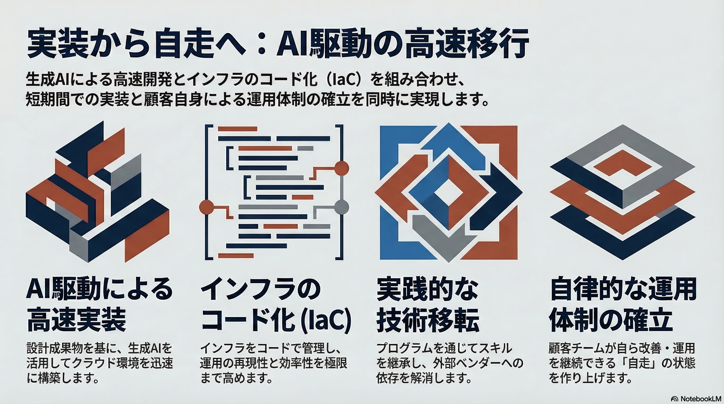 実装から内製化まで