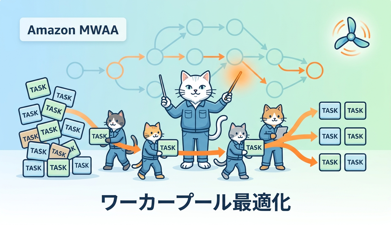 Amazon MWAAのAirflowワーカープール最適化 ― タスクプール構造とワーカー増設判断の実践ガイド