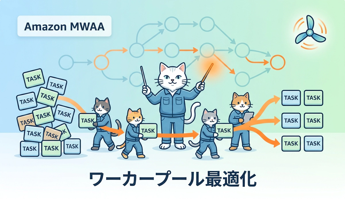 Amazon MWAAのAirflowワーカープール最適化 ― タスクプール構造とワーカー増設判断の実践ガイド