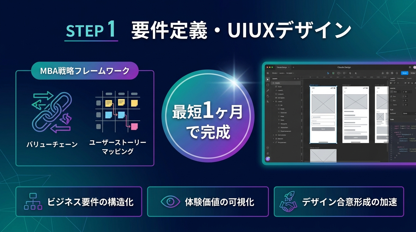 要件定義・UIUXデザイン