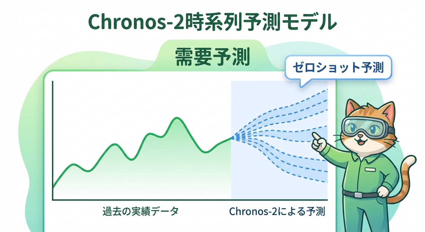Chronos-2のゼロショット時系列予測の仕組み