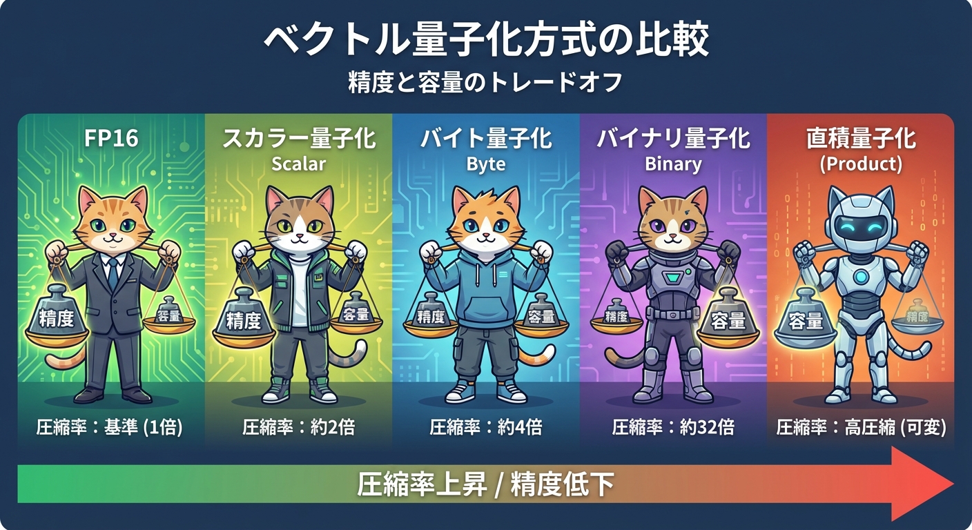 量子化手法の比較図