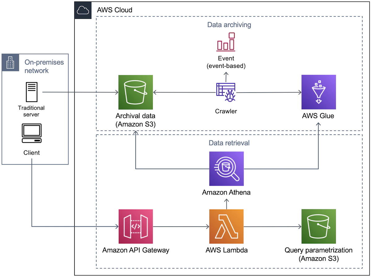 AWS Athenaを使ったデータレイク分析の実践ガイド - サーバーレスSQLエンジンの活用術