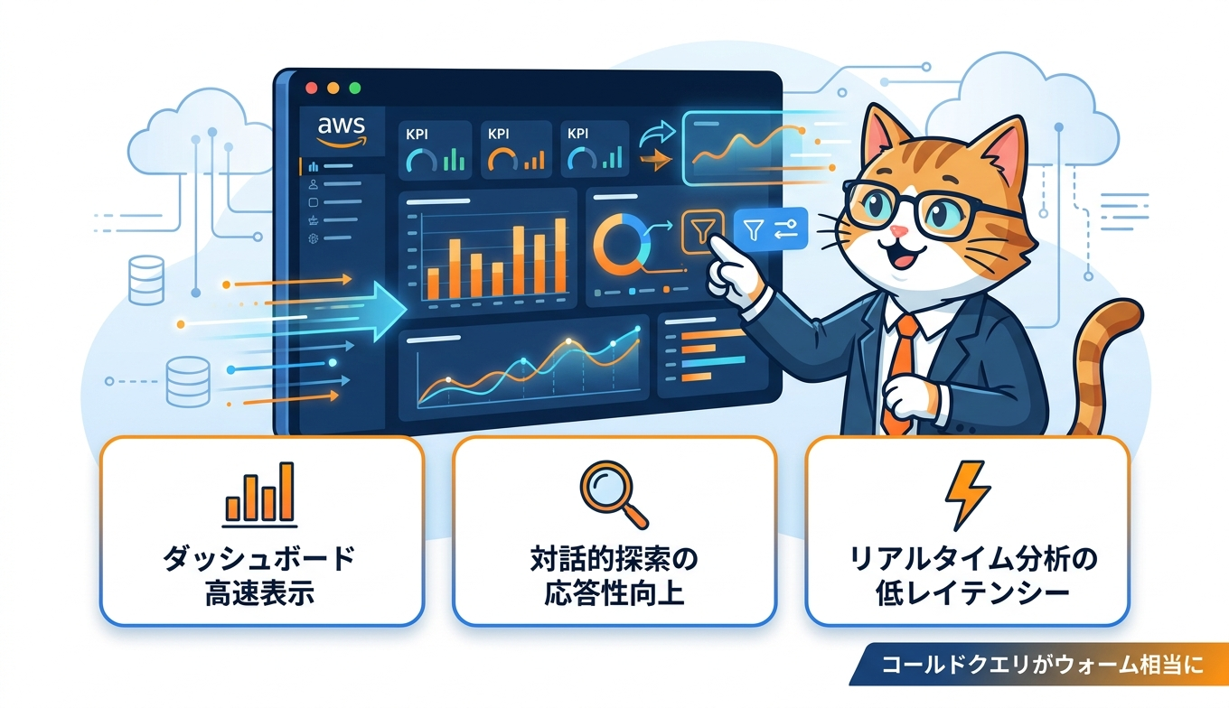 コンポジションによりBIダッシュボードとリアルタイム分析の応答性が向上する効果を表したイラスト