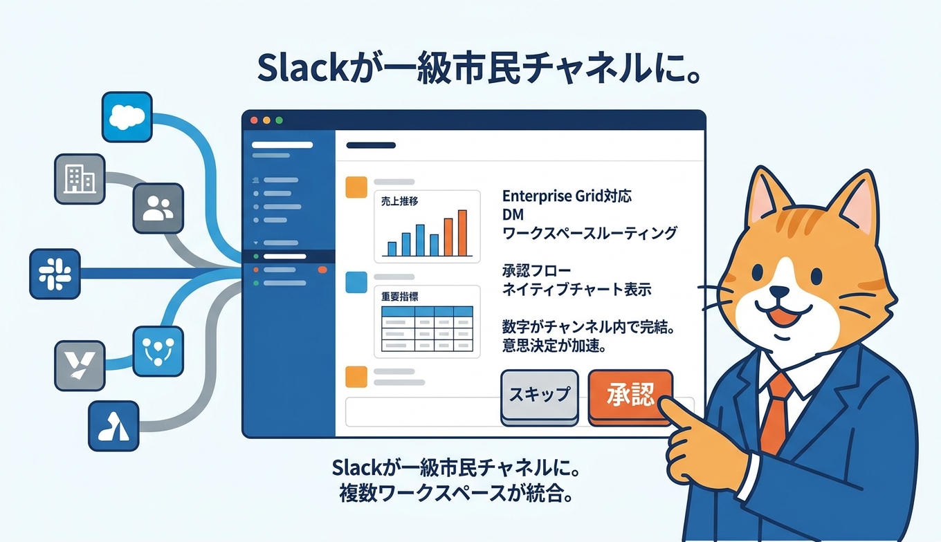 Slackのネイティブなチャート表示と承認フローのイメージ