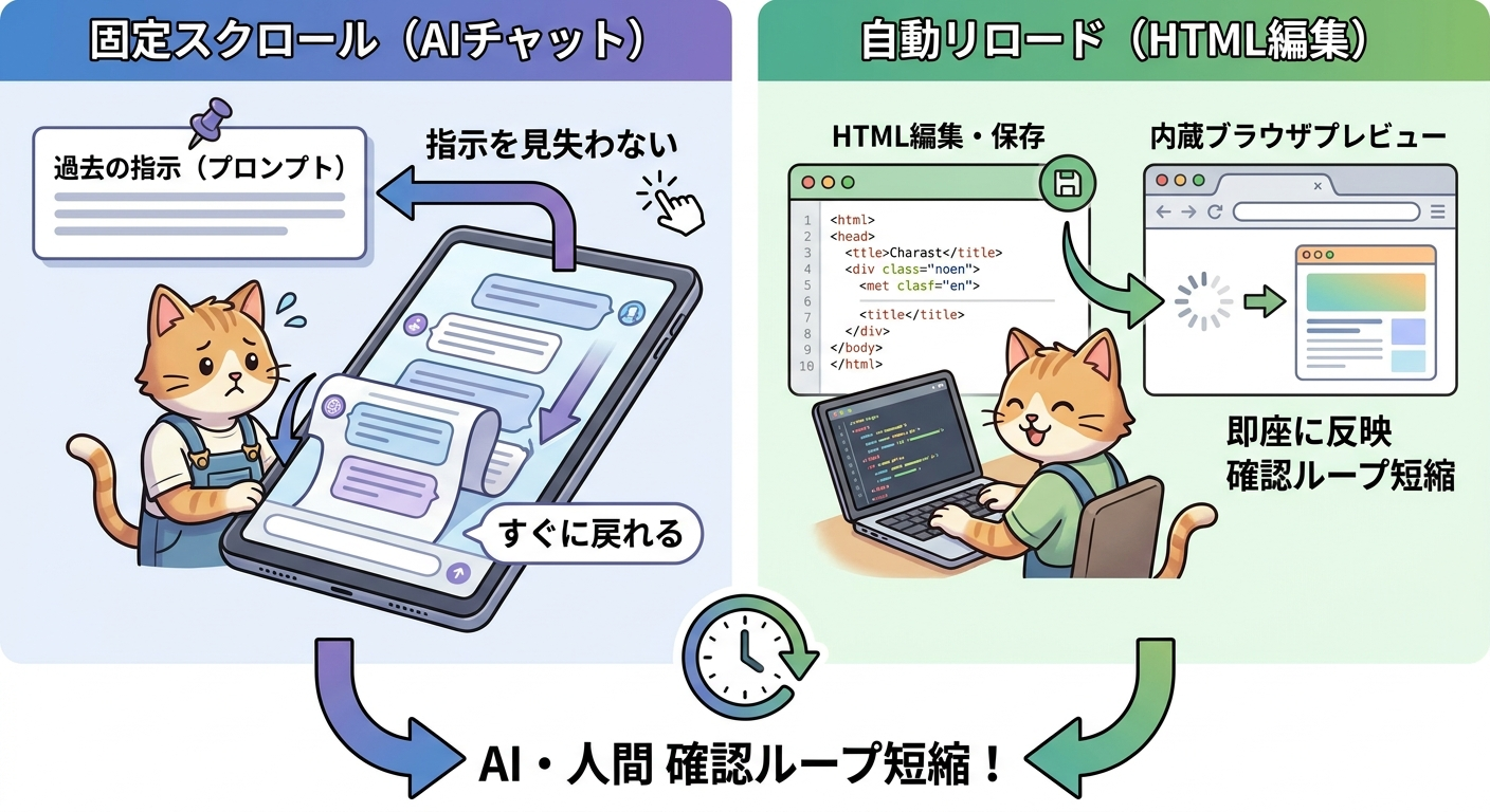 固定スクロールとローカルHTML自動リロードの概念図