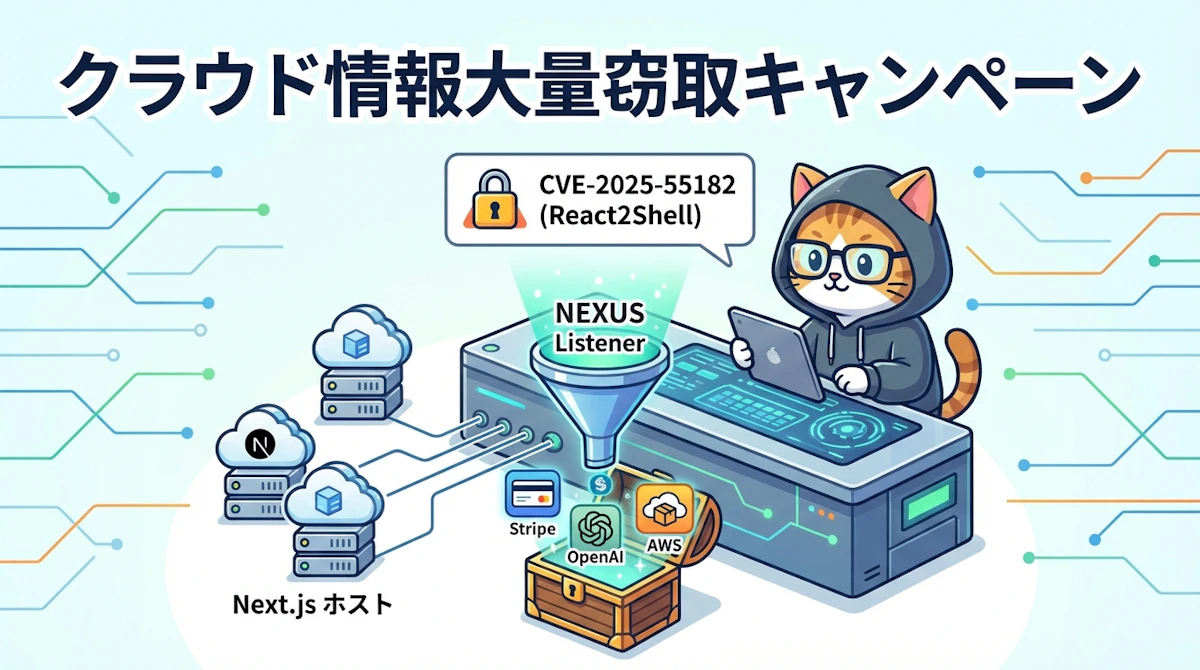 CVE-2025-55182 React2Shell脆弱性が766のNext.jsホストを侵害したキャンペーンの全容