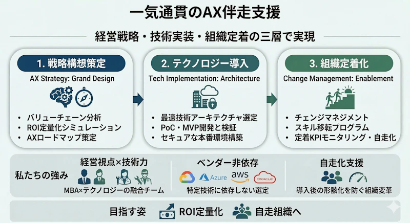私たちの解決策