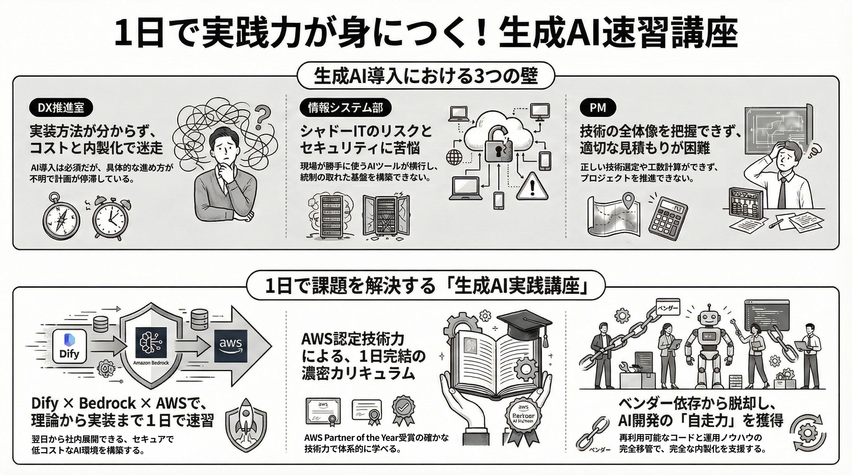私たちの解決策