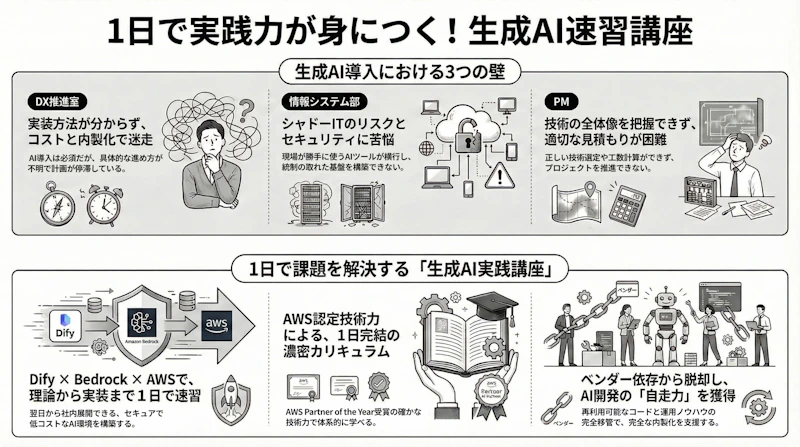 私たちの解決策
