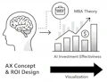AX構想とROI設計