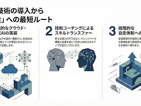 先進技術の導入支援