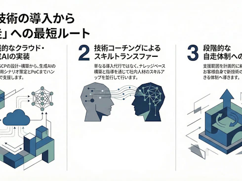 先進技術の導入支援