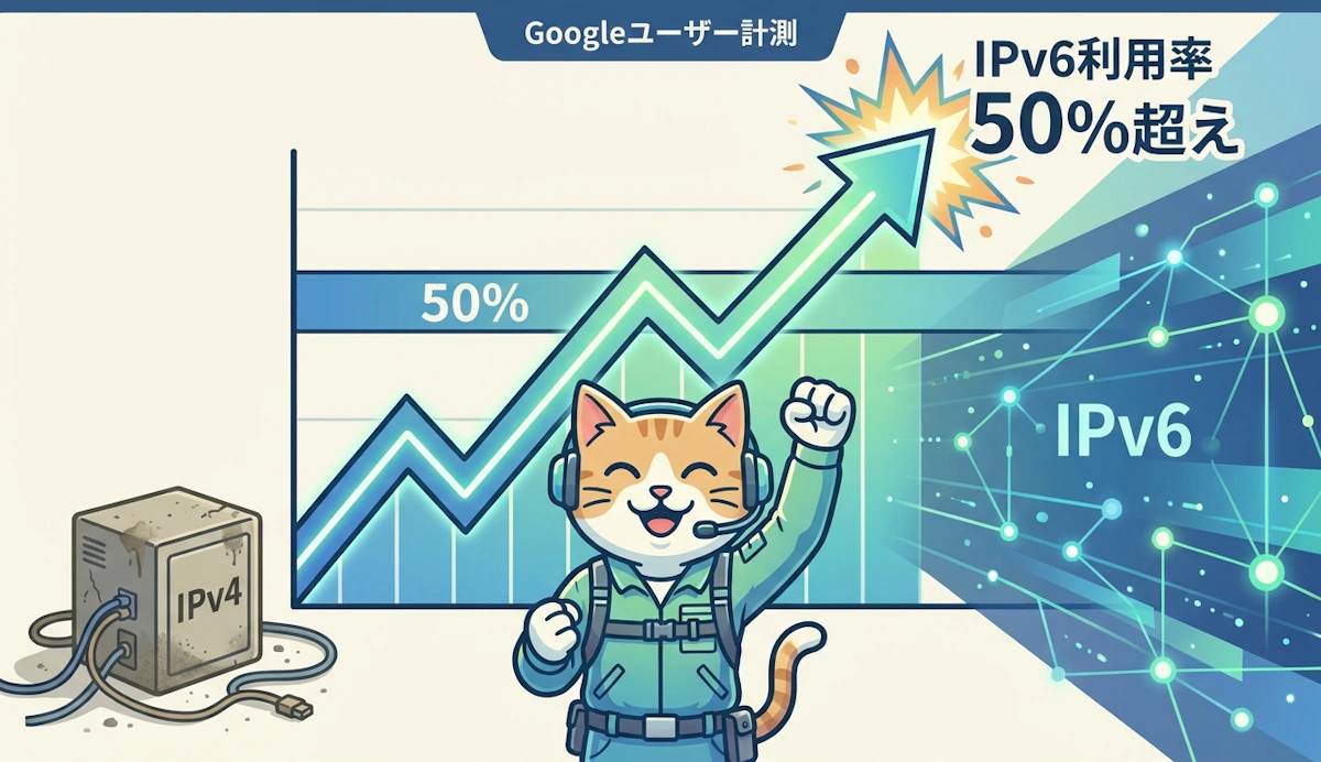 GoogleユーザーのIPv6利用率が50%超え ー IPv6移行の現在地とエンジニアが知るべきこと
