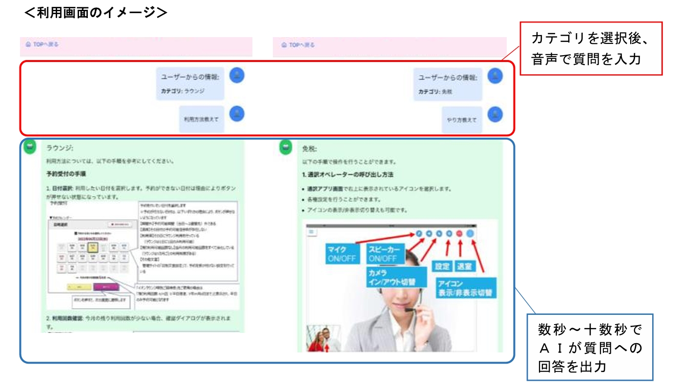 イオンリテール事例：「ＡＩアシスタント」は、生成ＡＩを活用した従業員向けのチャットボット※２で、これまで合計 数千～数万ページにわたって文書化されていた業務マニュアルや法律を学習したＡＩが、従業員の 質問に対して回答を提示するシステム