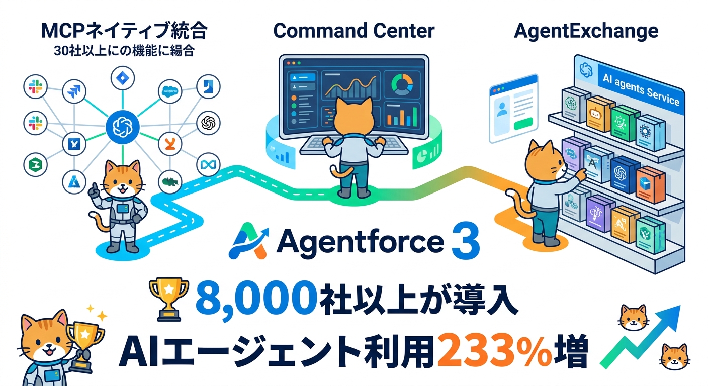 Agentforce 3の三本柱：MCPネイティブ統合・Command Center・AgentExchange