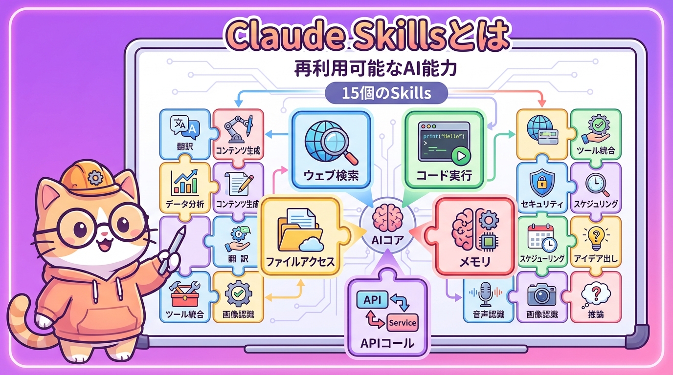 Anthropic Claude Skills 15個の能力一覧