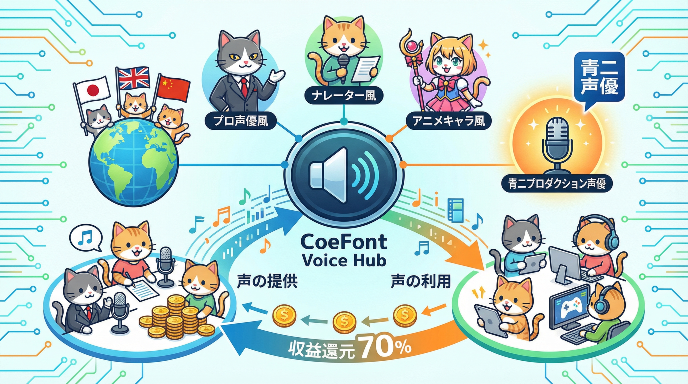 CoeFontのAI音声機能 テキスト読み上げ・ボイスクローン・ボイスチェンジャー