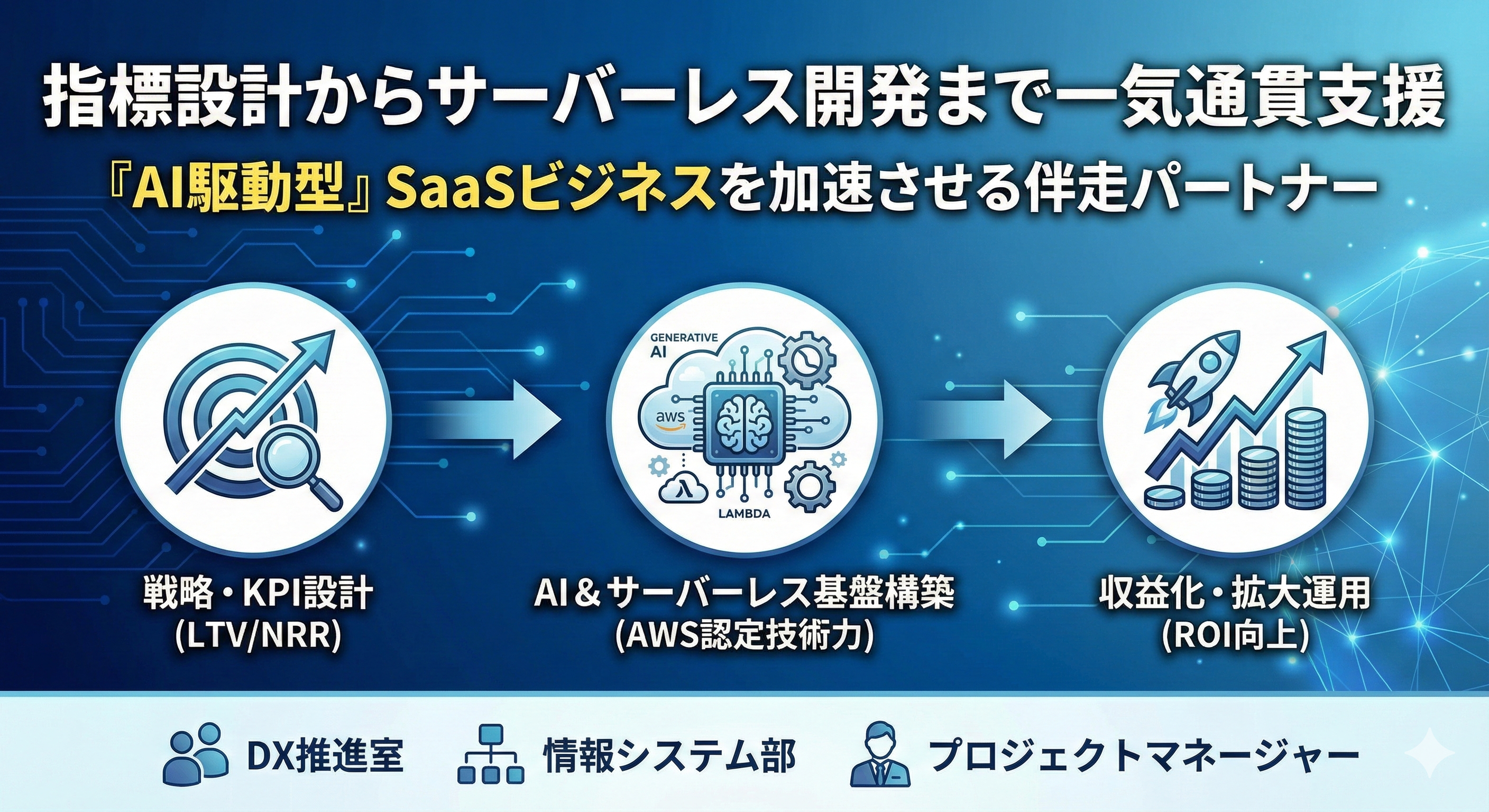 『AI駆動型』SaaS成功指標・KPI設計／サーバーレス開発を一気通貫伴走支援