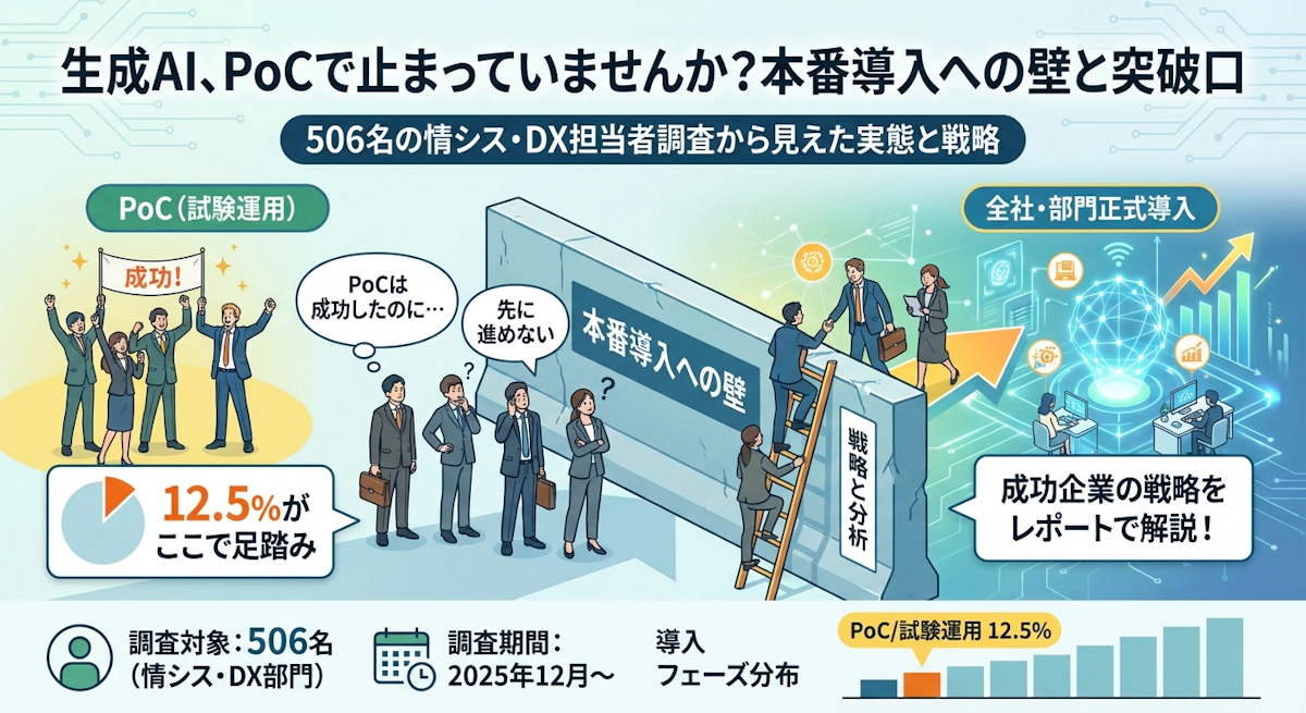 【2025年調査】PoC・試験運用から本番導入へ｜12.5%の企業が直面する移行の壁と突破戦略