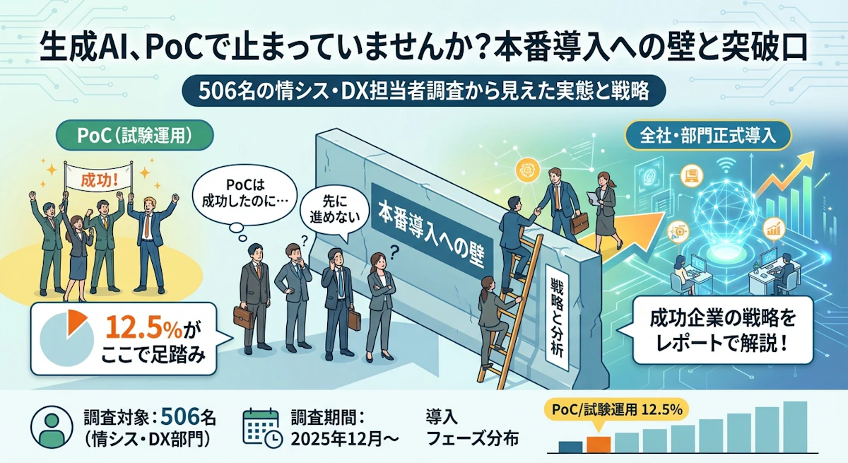 【2025年調査】PoC・試験運用から本番導入へ｜12.5%の企業が直面する移行の壁と突破戦略