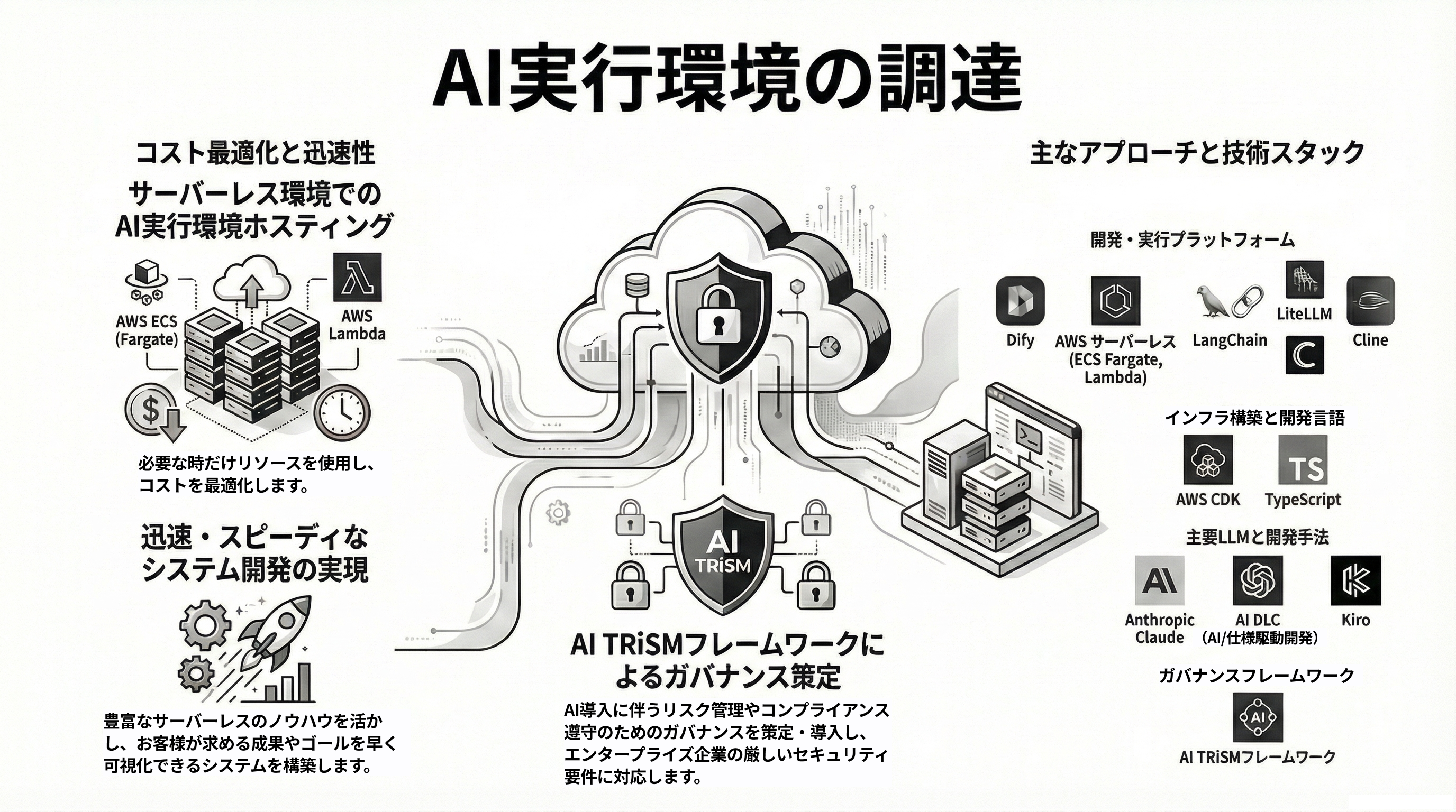 AI 実行環境の調達