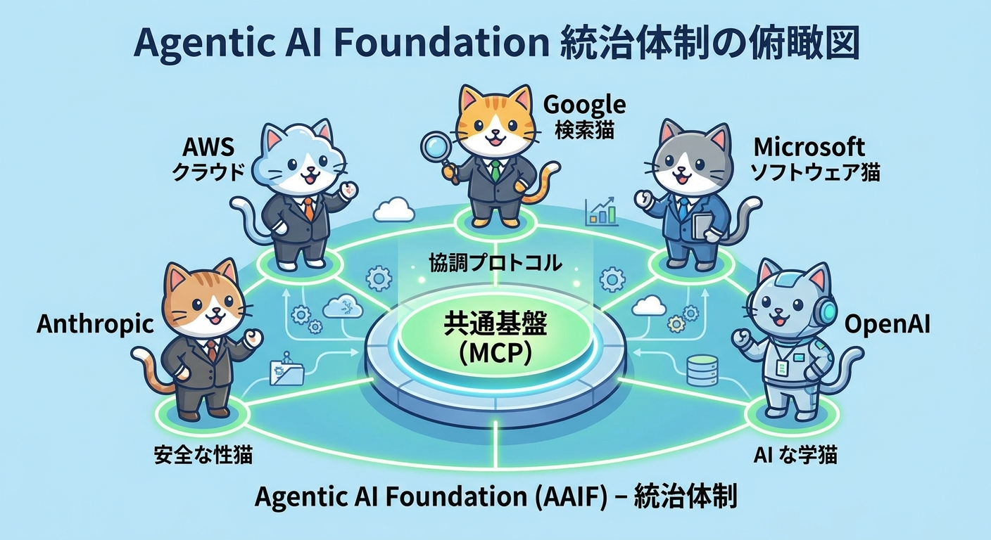 AAIFを中心とした統治体制の俯瞰図