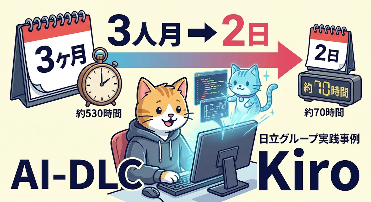 3人月の開発を2日で実現するAI-DLC（AI駆動開発ライフサイクル）の実践 ─ Kiroが変えるエンジニアの仕事