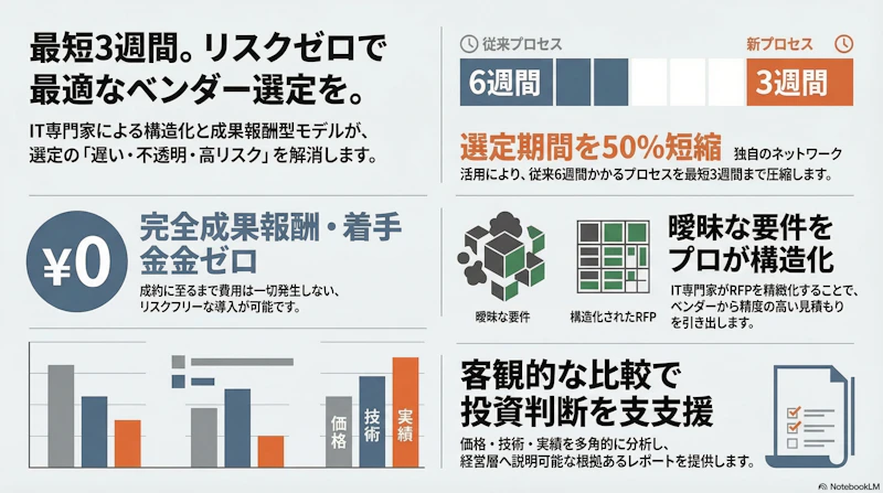 私たちの解決策