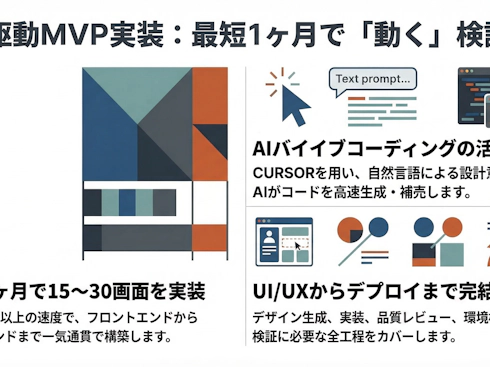 AI駆動MVP実装