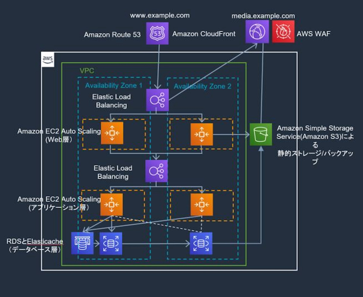 ガバメントクラウド提案の勝ち筋:技術選定から実装まで実践的アプローチ