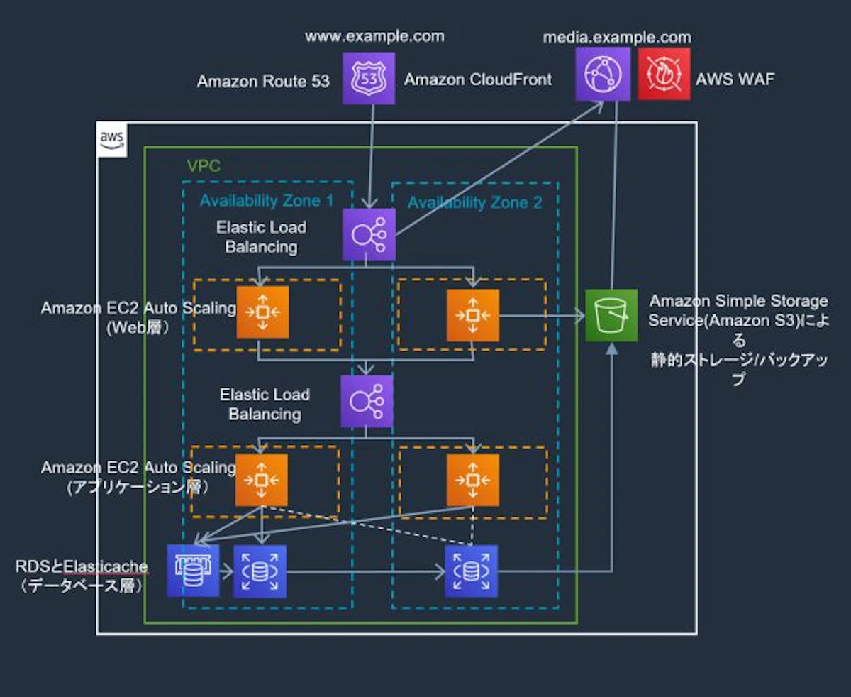 ガバメントクラウド提案の勝ち筋:技術選定から実装まで実践的アプローチ