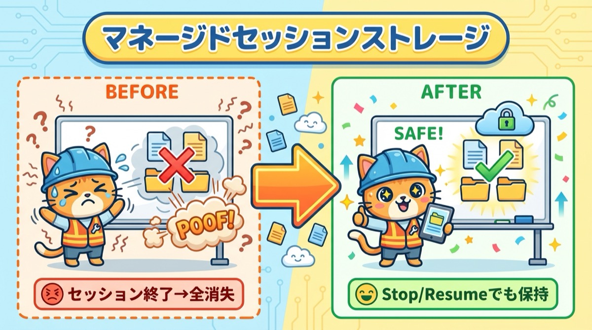 セッション停止前後のファイル状態比較（Before/After）