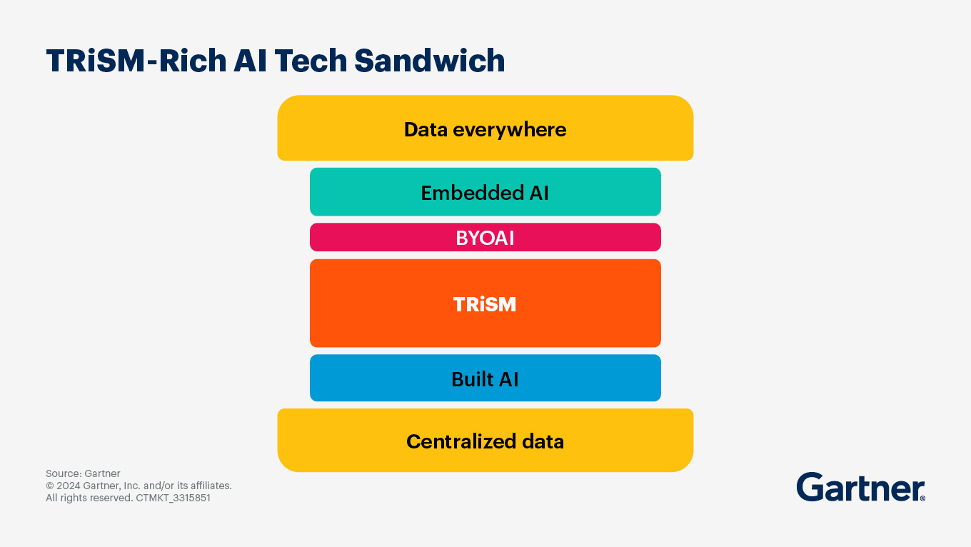 AI TRiSMとは？企業のAI活用を安全に加速させる統合リスク管理フレームワーク